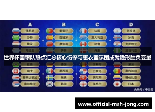 世界杯国家队热点汇总核心伤停与更衣室氛围成就隐形胜负变量
