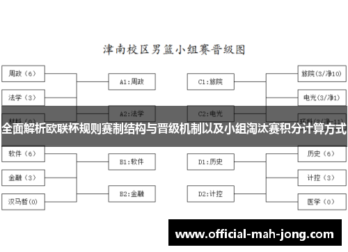 全面解析欧联杯规则赛制结构与晋级机制以及小组淘汰赛积分计算方式