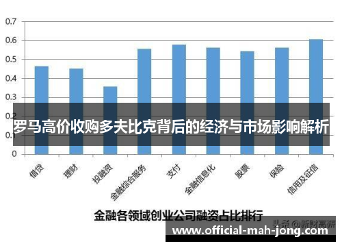 罗马高价收购多夫比克背后的经济与市场影响解析