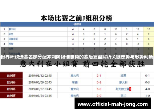 世界杯预选赛名额分配冲刺阶段谁更稳的赛后复盘解析关键走势与形势判断