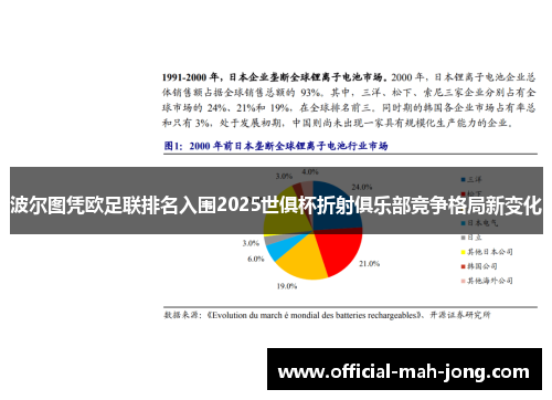 波尔图凭欧足联排名入围2025世俱杯折射俱乐部竞争格局新变化
