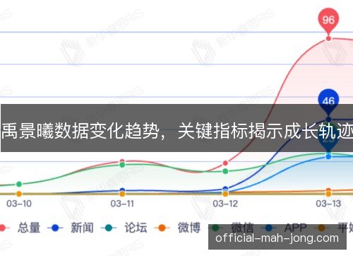 禹景曦数据变化趋势，关键指标揭示成长轨迹